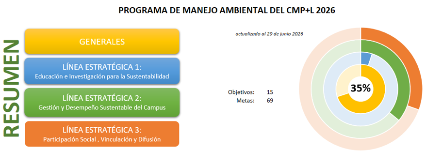 información